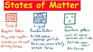 What Are Covalent Bonds  Properties of Matter  Chemistry  FuseSchool [upl. by Cartwell808]