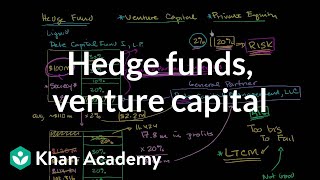 Hedge funds venture capital and private equity  Finance amp Capital Markets  Khan Academy [upl. by Theresita133]