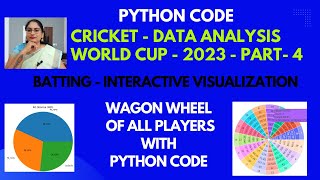 53 World cup Cricket  Interactive visualizations  Part4  Python Code plotly sunburst chart [upl. by Leanora737]