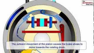 How Car Brake Works [upl. by Akzseinga884]