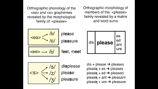 SWI teaches graphemephoneme correspondences more explicitly than phonics does [upl. by Thoma814]