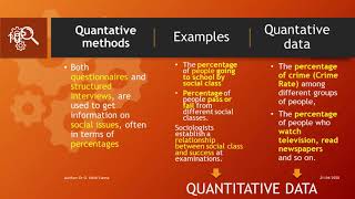 1 Research Methodology Positivism [upl. by Petite]