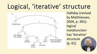 EpIII Listening for Meaning  Metafunction prosodic and periodic systems of intonation [upl. by Dud]