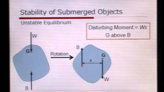 Introduction to Fluid Mechanics Podcast 10 Buoyancy amp Stability [upl. by Rodrigo]