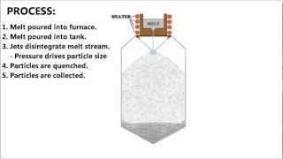 LiquidWater Atomization Explained [upl. by Silverstein]