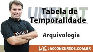 Curso UNEMATMT 2018 – Arquivologia  Tabela de Temporalidade [upl. by Annahsat]