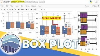 Python Seaborn  4  Understanding and Creating BOX PLOT using Seaborn Library in Python [upl. by Donnamarie]