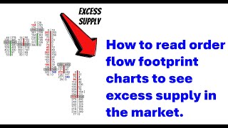 How to read order flow footprint charts for trading Orderflows on NinjaTrader 8 [upl. by Mccoy]