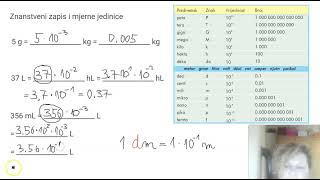 8 razred SI prefiksi predmetci mjernih jedinica [upl. by Arhoz]