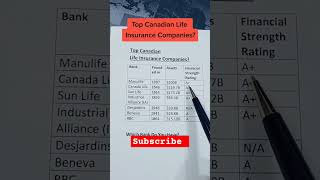 top best canadian life insurance company lifeinsurance [upl. by Horowitz576]