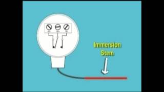 Temperature Switch Calibration [upl. by Ahsenaj]