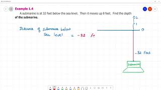 Class 7 TN Maths Term I 1 Number System Example 14 A submarine is at 32 feet below sea level [upl. by Elaval]