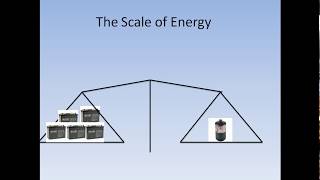 Why heating a van with batteries is Practically Impossible vanlife [upl. by Ataner]