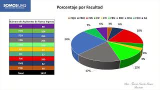 Cifras del nuevo ingreso a Licenciaturas UAQ en Semestre 20241  Pensar la Universidad [upl. by Suolkcin]