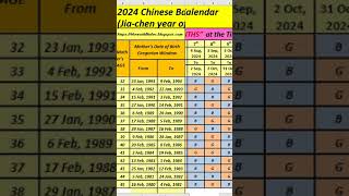 20222023 Latest Chinese baby gender prediction calendar  Boy or Girl [upl. by Ecertal894]