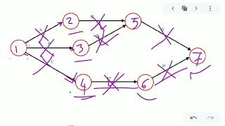 FULKERSONS RULE FOR NUMBERING THE EVNETS by Sukamal Sir [upl. by Arreit]