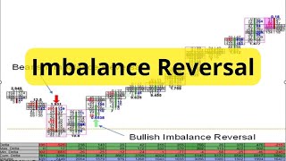 Trading Order Flow  Comprendre Linversion du déséquilibre dans le Footprint [upl. by Annaihr]