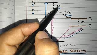 Photochemistry Part 2  What is Photosensitization [upl. by Allenad]