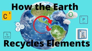 Biogeochemical Cycles Carbon Hydrogen Nitrogen Oxygen Phosphorus Sulfur [upl. by Ynottirb74]