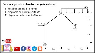 💣PÓRTICO ISOSTÁTICO  CÁLCULO DE REACCIONES Y DIAGRAMAS DE FUERZA CORTANTE Y MOMENTO FLECTOR 🎥 [upl. by Ramso]