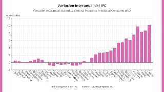 El INE confirma la escalada del IPC hasta el 102 en junio [upl. by Ennayram]