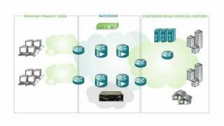 Detecting DDoS Attacks with Peakflow SP Threat Management System [upl. by Elka]