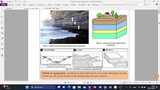 la stratigraphie SVT 1bac les principes stratigraphiques svt 1 shfa2 1BAC [upl. by Montford]