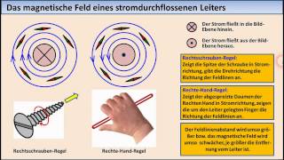 ELEKTRONIKTUTORIAL 13 Spulen magnetischer Kreis [upl. by Salomo]