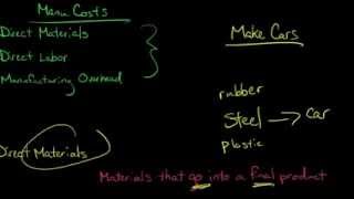 3 Types of Manufacturing Costs Direct Materials Direct Labor Manufacturing Overhead [upl. by Ferdie628]