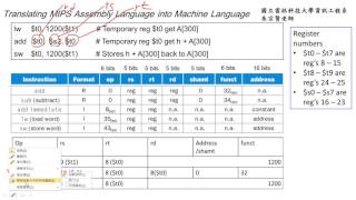 計算機組織 Chapter 25 Translating MIPS Assembly Language into Machine Language  朱宗賢老師 [upl. by Sirmons416]