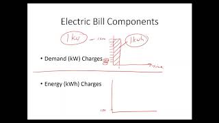 F – Energy Bill Basics Part 2 – Power Factor Penalties [upl. by Meekyh]