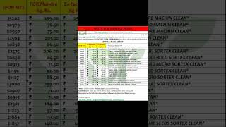 170924 commodities priceupdate spices oilseeds herbs pulse grain dragribusiness [upl. by Placia]