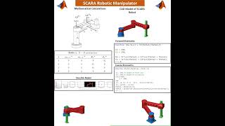 Modelling and Simulation of the SCARA Robot Using PID control in MATLAB Simulink amp Simscape [upl. by Virgin]