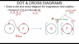 Ionic bonding dot amp cross diagrams [upl. by Sanjiv316]