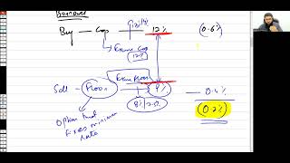 Interest Rate Collars  Collar Hedge  ACCA  AFM  Luqman Rafiq  Escribir Academy [upl. by Iegres]