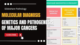 Molecular Diagnosis  Genetics and Pathogenesis of all Major Cancers  Molecular Oncology [upl. by Hekking]