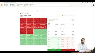 How to use AIpowered Stock Market Predictions on Shoonya [upl. by Ladnik]