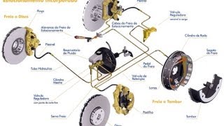 Sistema de Freios  Animação Técnica [upl. by Suhcnip]