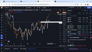 DUE DIVERGENZE IN BORSA MENTRE IL MERCATO CAMBIA IDEA SUI TAGLI [upl. by Airdnaid585]