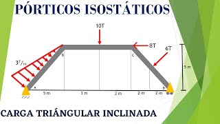 Pórticos Isostáticos  CARGA TRIÁNGULAR INCLINADA  Diagrama de fuerza cortante y momento flector [upl. by Atteuqahc76]