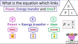 Physics Equations Topic 1 [upl. by Medwin68]