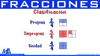 Tipos de fracciones  Propias Impropias Unitarias y Decimales [upl. by Eanil216]