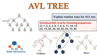 AVL TREE  How to Create AVL tree  Rotation in AVL  Solved Example  Data Structure [upl. by Ateuqahs]