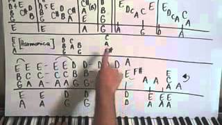 Last Dance with Mary Jane Piano Lesson Tom Petty [upl. by Ahseyk58]