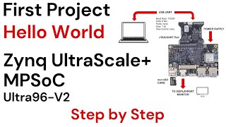 Zynq Ultrascale MPSoC Ultra96V2  Hello World Project [upl. by Trela]