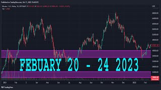 CHFJPY Analysis Today  FEBRUARY 20  24 2023  CHFJPY Forecast  CHFJPY Technical Analysis [upl. by Anaugal]