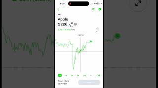 APPLE STOCK PRICE PREDICTIONS  FOR 07092024 [upl. by Langley273]