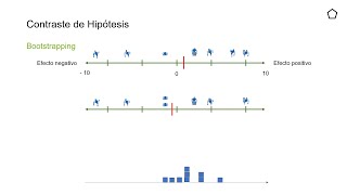 6  Bootstrapping técnica de remuestreo [upl. by Ziana]