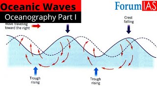 Waves  Formation and Concepts  Oceanography Part I  Geography Simplified  ForumIAS [upl. by Irep]