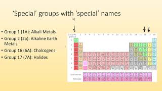 The Periodic Table Basics [upl. by Nirihs]